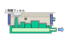 アルミ鋳物 Vプロセス鋳造の工程